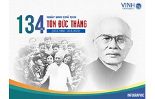 Infographic Kỷ niệm 134 năm Ngày sinh Chủ tịch Tôn Đức Thắng (20/8/1888 - 20/8/2022)